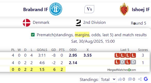 Brabrand IF Vs Ishoej IF screenshot