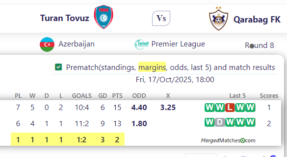Turan Tovuz Vs Qarabag FK screenshot