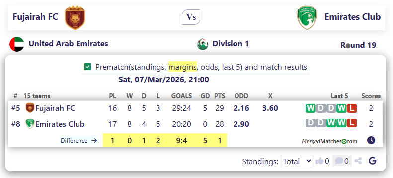 Fujairah FC Vs Emirates Club screenshot