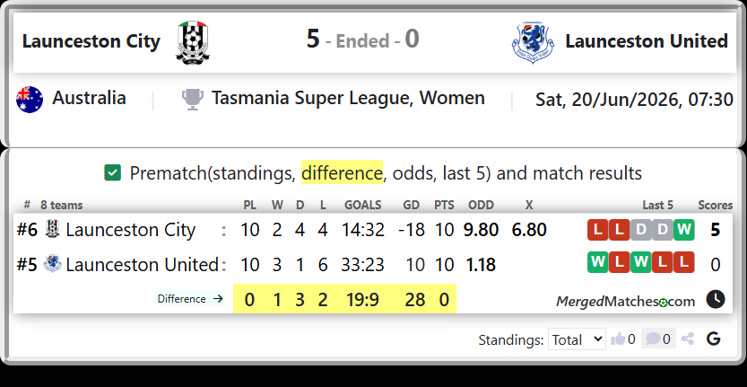 Launceston City Vs Launceston United screenshot