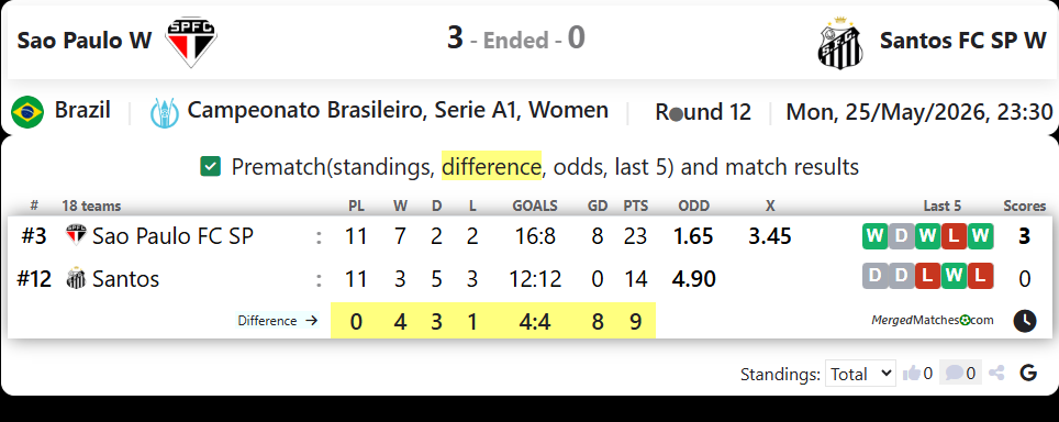 Sao Paulo FC SP Vs Santos FC SP screenshot