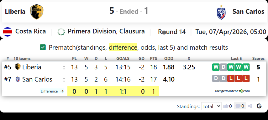 Liberia Vs San Carlos screenshot