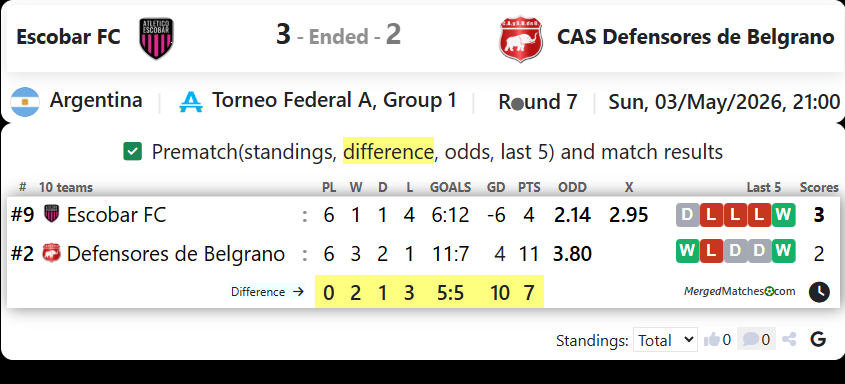 Escobar FC Vs CAS Defensores de Belgrano screenshot