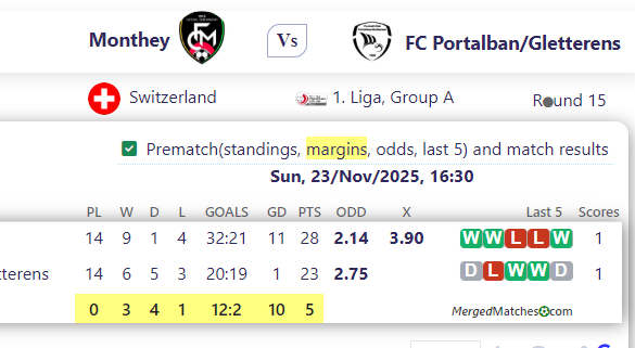 Monthey Vs FC Portalban/Gletterens screenshot