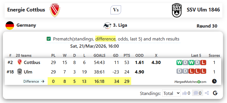 Energie Cottbus Vs SSV Ulm 1846 screenshot