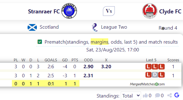 Stranraer FC Vs Clyde FC screenshot