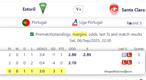 Estoril Vs Santa Clara screenshot