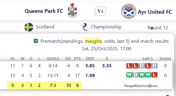 Queens Park FC Vs Ayr United FC screenshot