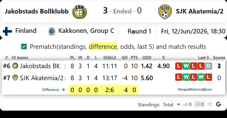 Jakobstads Bollklubb Vs SJK Akatemia/2 screenshot