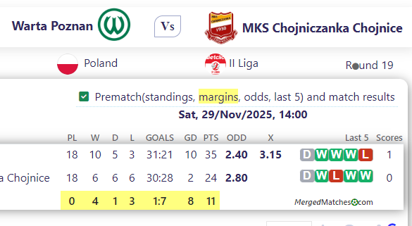 Warta Poznan Vs MKS Chojniczanka Chojnice screenshot