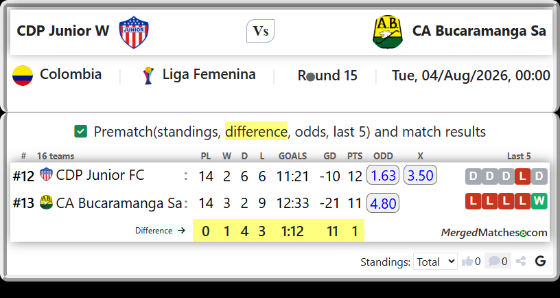 CDP Junior FC Vs CA Bucaramanga Sa screenshot