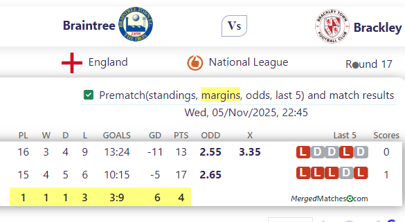 Braintree Town FC Vs Brackley Town FC screenshot