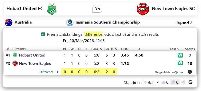 Hobart United FC Vs New Town Eagles SC screenshot