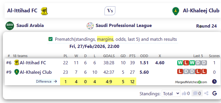 Al-Ittihad FC Vs Al-Khaleej Club screenshot