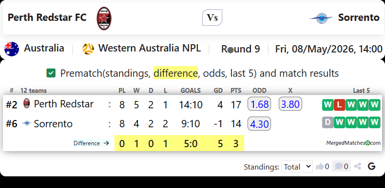 Perth Redstar FC Vs Sorrento screenshot