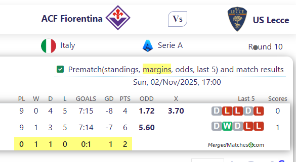 ACF Fiorentina Vs US Lecce screenshot