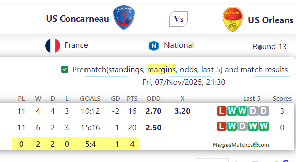 US Concarneau Vs US Orleans screenshot