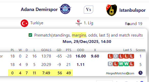 Adana Demirspor Vs Istanbulspor screenshot