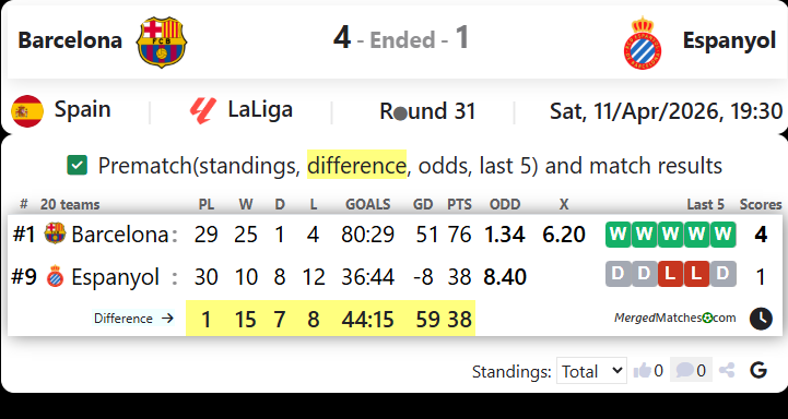Barcelona Vs Espanyol screenshot
