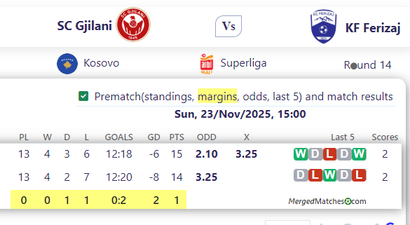 SC Gjilani Vs KF Ferizaj screenshot