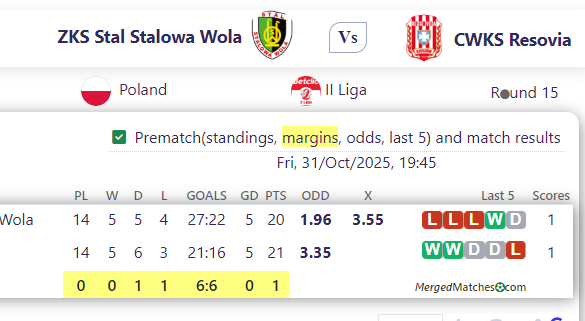 ZKS Stal Stalowa Wola Vs CWKS Resovia screenshot