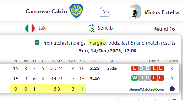 Carrarese Calcio Vs Virtus Entella screenshot