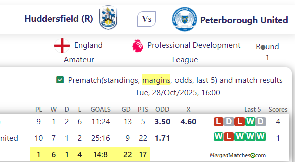 Huddersfield (R) Vs Peterborough United screenshot