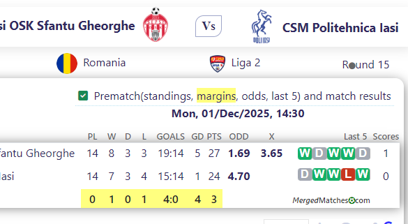 ACS Sepsi OSK Sfantu Gheorghe Vs CSM Politehnica Iasi screenshot