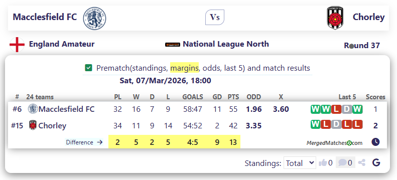 Macclesfield FC Vs Chorley screenshot
