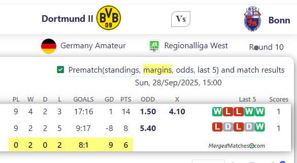 Dortmund II Vs Bonn screenshot