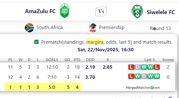 AmaZulu FC Vs Siwelele FC screenshot