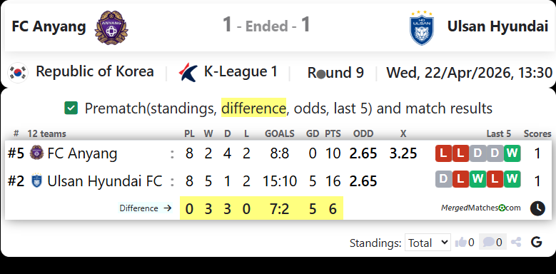 FC Anyang Vs Ulsan Hyundai screenshot