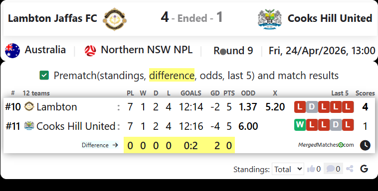 Lambton Jaffas FC Vs Cooks Hill United screenshot