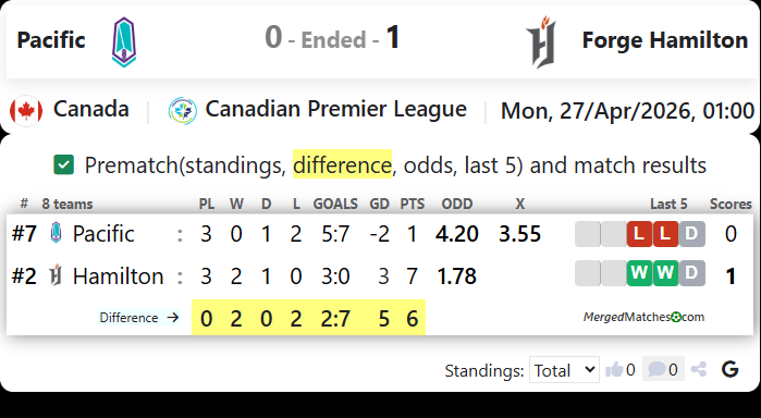 Pacific Vs Forge Hamilton screenshot