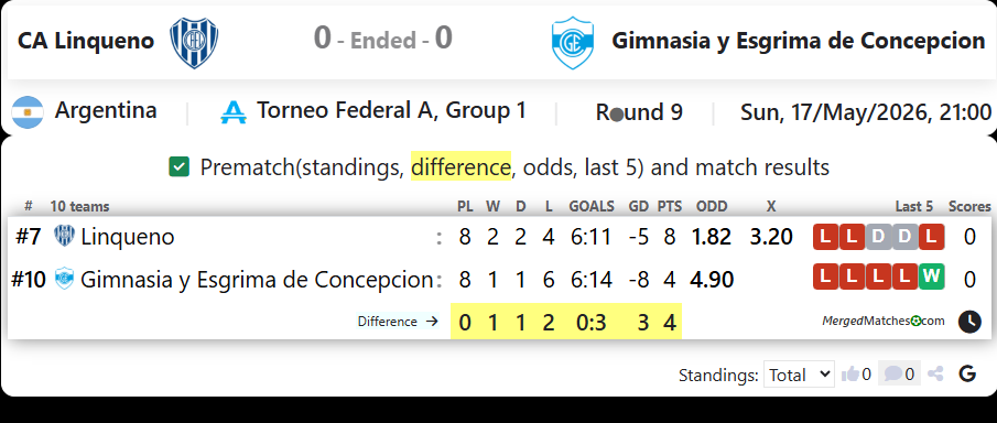 CA Linqueno Vs Gimnasia y Esgrima de Concepcion screenshot