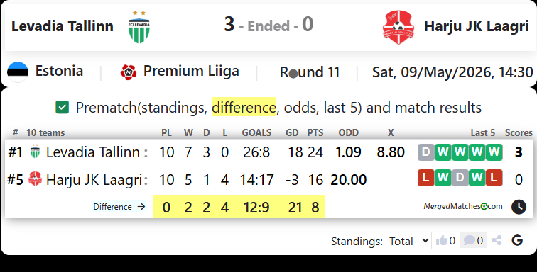 FCI Levadia Tallinn Vs Harju JK Laagri screenshot