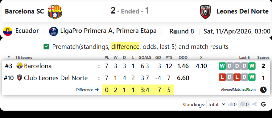 Barcelona SC Vs Leones Del Norte screenshot
