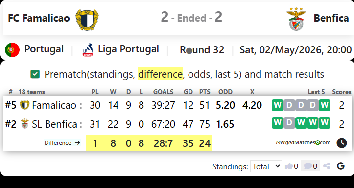 FC Famalicao Vs Benfica screenshot