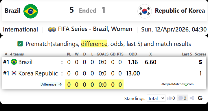 Brazil Vs Republic of Korea screenshot