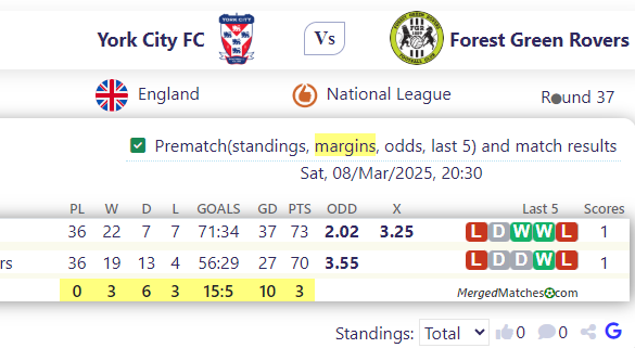 York City FC Vs Forest Green Rovers screenshot
