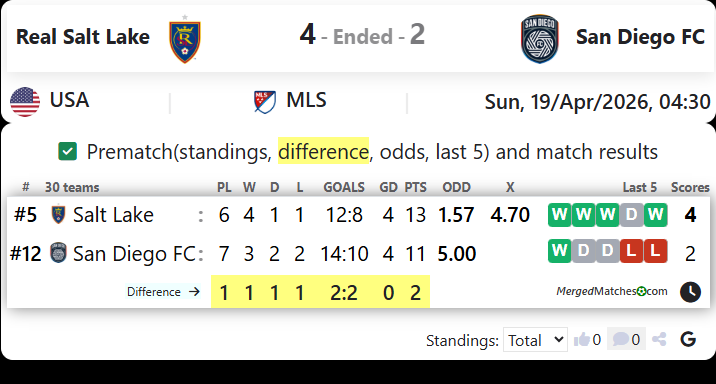 Real Salt Lake Vs San Diego FC screenshot