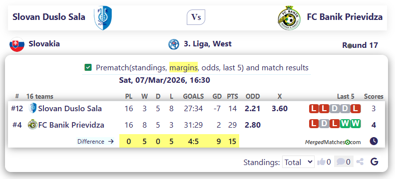 Slovan Duslo Sala Vs FC Banik Prievidza screenshot