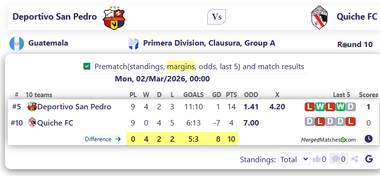 Deportivo San Pedro Vs Quiche FC screenshot