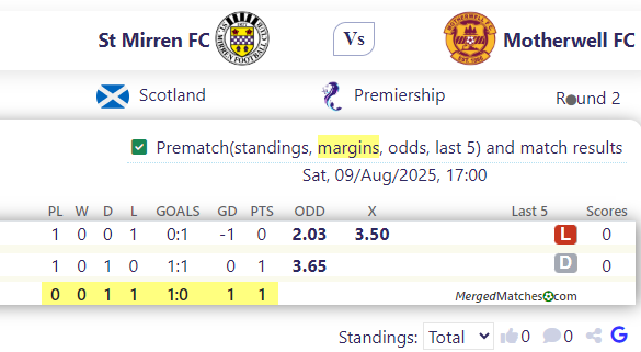 St Mirren FC Vs Motherwell FC screenshot
