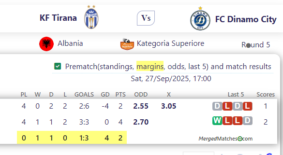 KF Tirana Vs FC Dinamo City screenshot