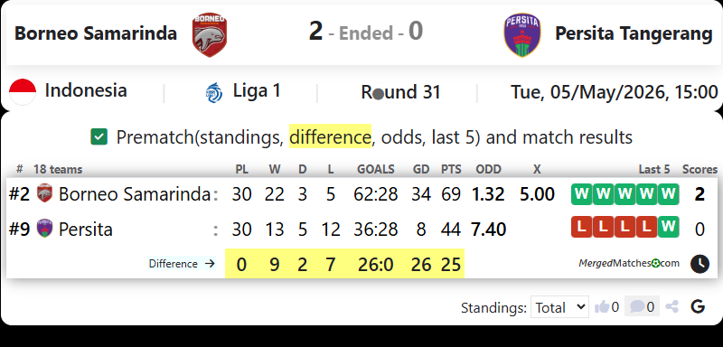 Borneo Samarinda Vs Persita Tangerang screenshot