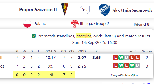 Pogon Szczecin II Vs Sks Unia Swarzedz screenshot