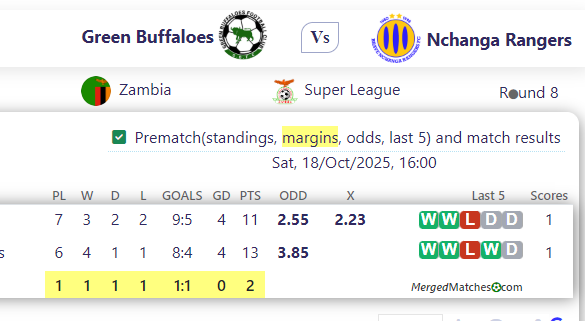Green Buffaloes Vs Nchanga Rangers screenshot