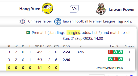 Hang Yuen Vs Taiwan Power screenshot