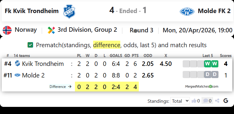 Fk Kvik Trondheim Vs Molde FK 2 screenshot